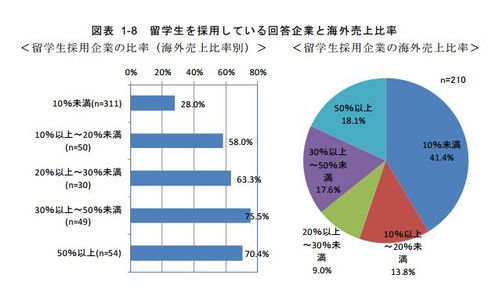 日本留學(xué)生就業(yè)機(jī)會(huì)分析 互聯(lián)網(wǎng)信息服務(wù)行業(yè)官方數(shù)據(jù)解讀