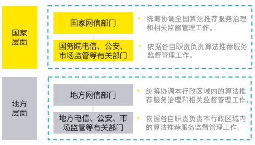 互聯(lián)網(wǎng)信息服務(wù)算法推薦管理規(guī)定修訂變化與合理應(yīng)用路徑探析