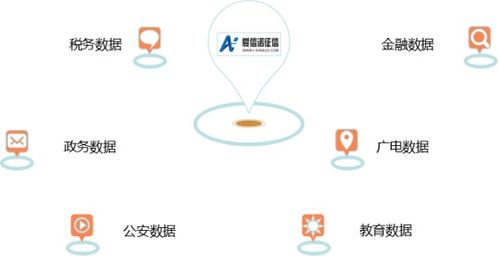 百家風控公司揭秘系列7 航天信息·愛信諾征信——財稅數(shù)據(jù)驅(qū)動的信用服務(wù)探索