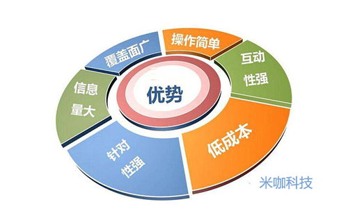 打造個(gè)人IP與企業(yè)品牌 互聯(lián)網(wǎng)營(yíng)銷新法則
