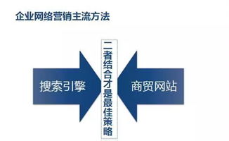 四周年精品巨獻(xiàn) 如何掌舵互聯(lián)網(wǎng)，實(shí)現(xiàn)全網(wǎng)營(yíng)銷與銷售