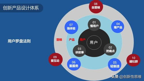 爆點思維 如何借互聯網思維打造爆品，實現銷量成倍增長——以優(yōu)衣庫為例