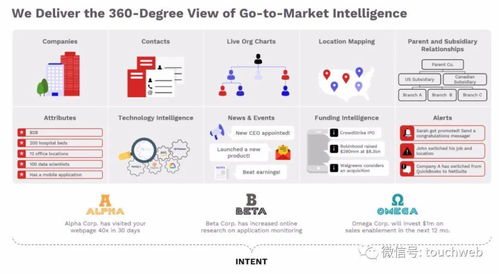 ZoomInfo上市 互聯網營銷巨頭市值突破130億美元，開啟銷售新篇章