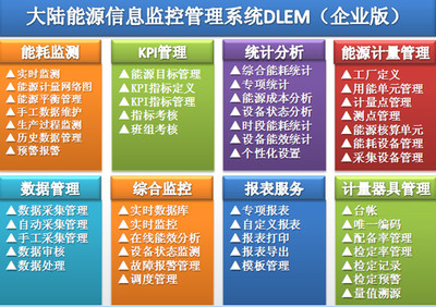 企業能源管理系統