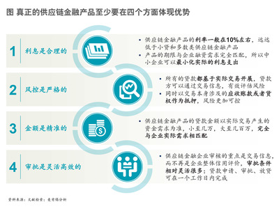 麥肯錫:供應鏈金融-物流企業的下一個風口-中國管理咨詢網(chnmc.com)
