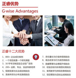 企業管理咨詢公司真正的作用是什么