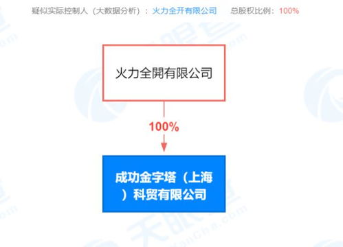 王力宏資本版圖新增科貿公司