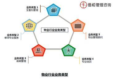 德恒觀點(diǎn):物業(yè)管理企業(yè)的轉(zhuǎn)型與發(fā)展-中國(guó)管理咨詢網(wǎng)(chnmc.com)
