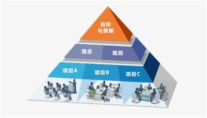 舟山項目管理PMP哪家質(zhì)量好