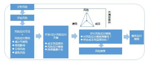 交廣國際管理咨詢公司如何進行企業風險管控