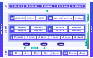 98 的企業備戰數據治理,尚未入局的你還在等什么