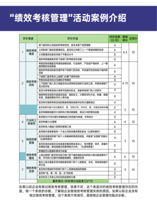 績效考核管理-企業管理咨詢解決方案
