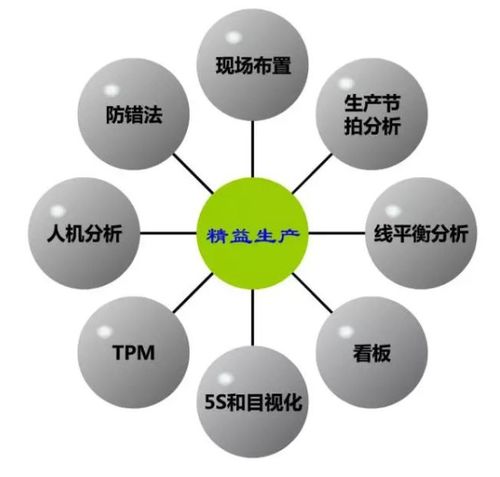 智能制造中,智能工廠規劃要考慮的核心要素與維度