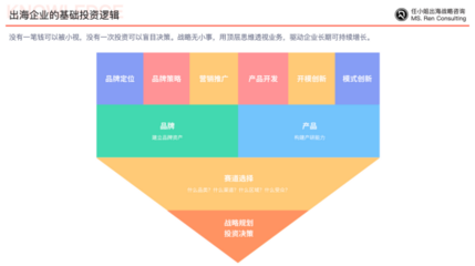 中國企業如何跨越文化和地理障礙,實現品牌出海?