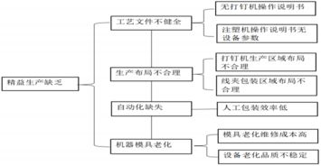 為什么生產效率提不上來 可能問題出在這里 思博企業管理咨詢