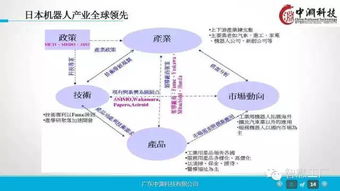 一組超贊的工業4.0及機器人深度研究ppt