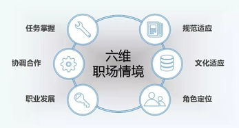 新生代力量培養 康佳集團借 自我覺察工作坊 打造人才5g成長速度
