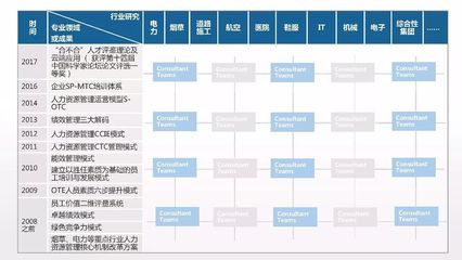 同博企業管理咨詢--HR傳媒篇
