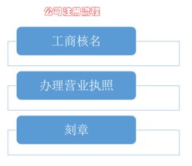正規張家港注冊公司優選企業