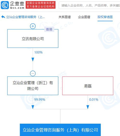 立訊精密關聯公司成立企業管理咨詢服務公司,注冊資本3.5億