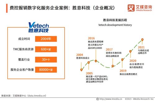 艾媒咨詢 2023年中國企業數字化轉型發展白皮書