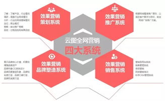 鄭州網絡營銷外包 網站托管 代運營公司
