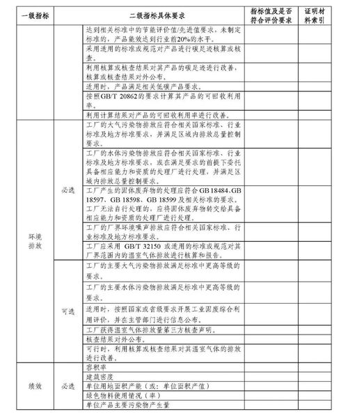 申報綠色工廠對企業有什么好處