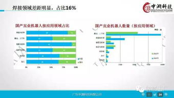 一組超贊的工業(yè)4.0及機(jī)器人深度研究ppt