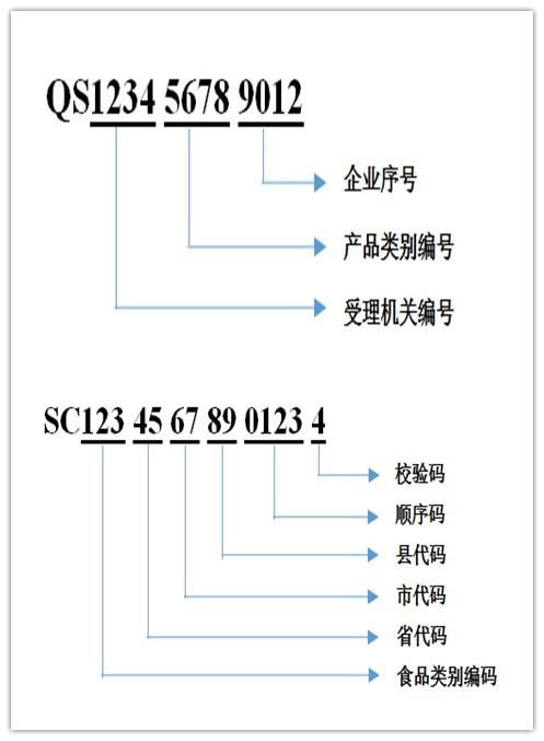 選購食品只看價(jià)格和生產(chǎn)日期 你out了
