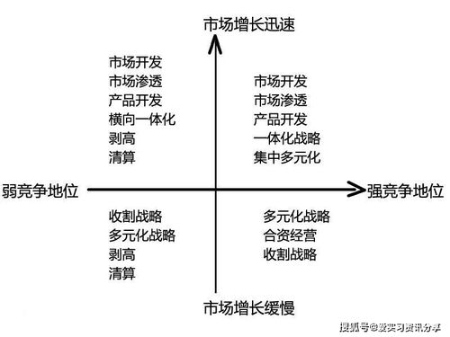 愛實(shí)習(xí) 科普 全球頂級的咨詢公司常用的分析模型都有哪些 你看完就知道了