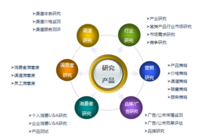 廣州新格企業管理咨詢