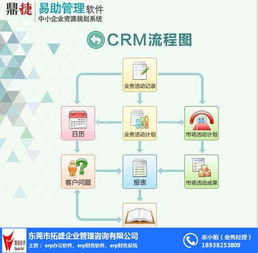 erp信息系統管理,拓盛企業管理咨詢,廣東erp信息系統