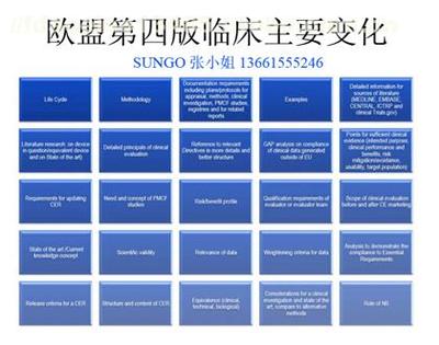 【如何按照第四版臨床評指導原則(MEDDEV 2.7/1 Rev4)編寫CE臨床評價報告?】,價格,廠家,供應商,醫療器械,上海沙格企業管理咨詢 - 產品庫 - 阿土伯交易網