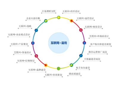 嘉定區全過程技術咨詢產品介紹
