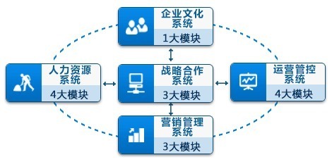 重慶研創企業管理咨詢官博的微博