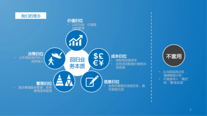 創新與流程咨詢項目簡介-企業管理咨詢解決方案