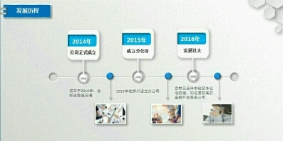 安信企業管理咨詢