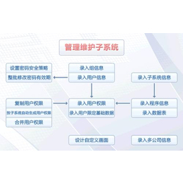 公司erp,電子商務公司erp,拓盛企業管理咨詢(優質商家)