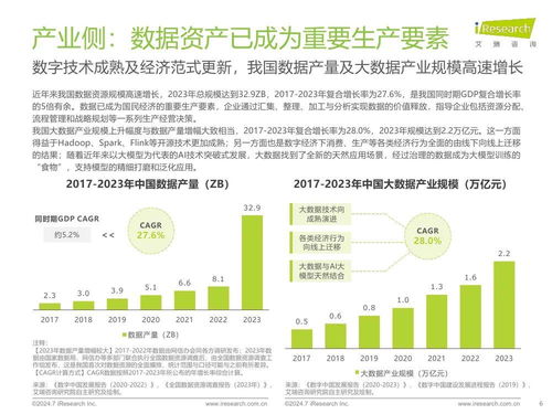 艾瑞咨詢 2024年中國企業數據治理白皮書