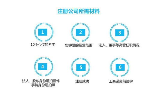 上海注冊企業管理咨詢公司流程