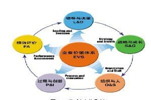 經營管理咨詢當選濟南善通有限公