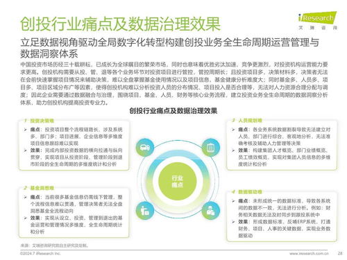 艾瑞咨詢 2024年中國企業數據治理白皮書