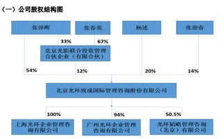 光環國際掛牌新三板,2015年營收3563萬元