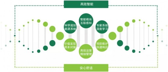 陸少聰:綜合能源服務挖掘節能潛力 助力企業降本增效