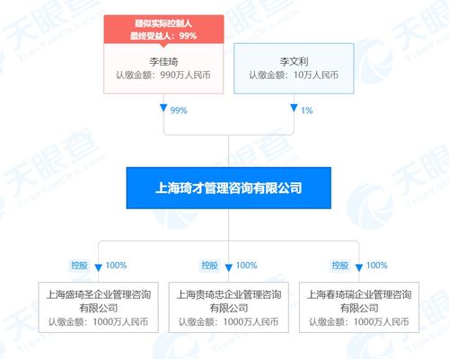 李佳琦接連成立春琦瑞等三家公司 經營范圍涉及企業管理咨詢