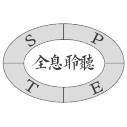 上海創(chuàng)問(wèn)企業(yè)管理咨詢中心