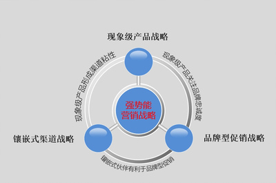 品牌營銷事業部|贏在執行駐廠式培訓|贏在執行企業變革之道-制造型企業變革-工廠企業變革|贏在執行提供企業管理咨詢服務