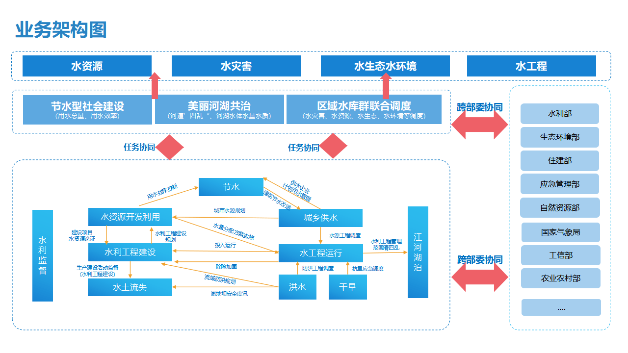 水務(wù)行業(yè):河北省水務(wù)類國企研究-石家莊君卓崇實企業(yè)管理咨詢_發(fā)展_投