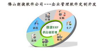 為佛山五金金屬加工廠提供erp管理軟件咨詢與培訓服務