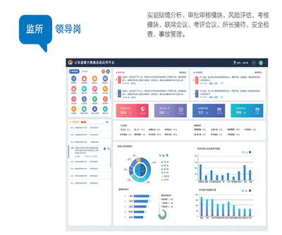 看守所智慧監所實戰系統
